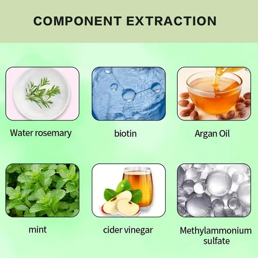 YOUNGCOME Rosemary Mint Shampoo Cleanses, moisturizes leaves hair/scalp feeling hydrated, refreshed with a cool tingle